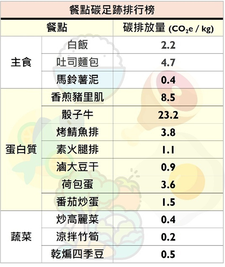生活情境脈絡