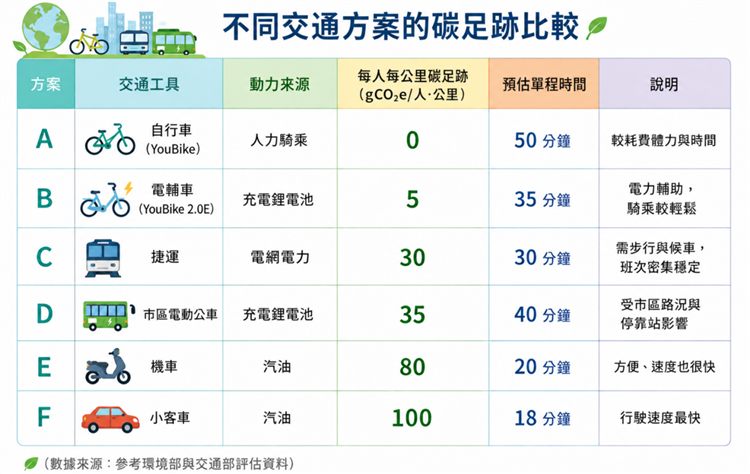 生活情境脈絡