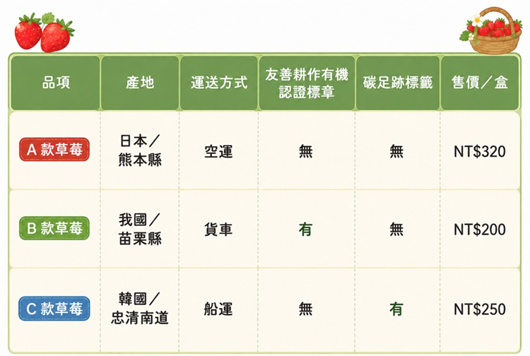 生活情境脈絡